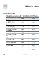 Preview for 178 page of Thermo Scientific A55867 User Manual