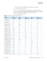 Preview for 137 page of Thermo Scientific Accela 1250 Hardware Manual