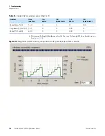 Preview for 138 page of Thermo Scientific Accela 1250 Hardware Manual