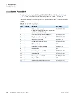 Preview for 146 page of Thermo Scientific Accela 1250 Hardware Manual