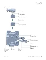 Preview for 147 page of Thermo Scientific Accela 1250 Hardware Manual