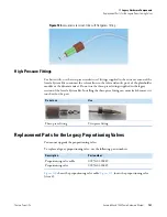 Preview for 165 page of Thermo Scientific Accela 1250 Hardware Manual