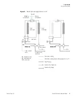 Предварительный просмотр 17 страницы Thermo Scientific Accela Pump Hardware Manual