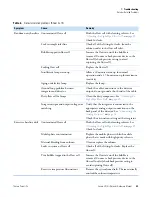 Preview for 75 page of Thermo Scientific Accela UV/Vis Plus Hardware Manual