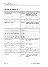 Preview for 80 page of Thermo Scientific AFC-3000 Operating Instructions Manual