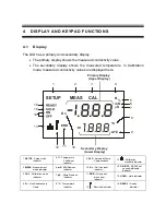 Предварительный просмотр 11 страницы Thermo Scientific Alpha COND 500 Manual