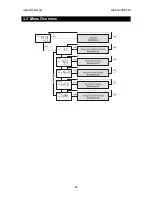 Предварительный просмотр 19 страницы Thermo Scientific ALPHA COND 550 Manual