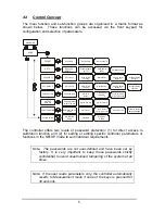 Предварительный просмотр 16 страницы Thermo Scientific Alpha DO 1000 Manual