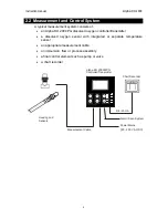 Preview for 12 page of Thermo Scientific ALPHA DO 2000 PG POLAROGRAPHIC DISSOLVED OXYGEN CONTROLLER TRANSMITTER Manual