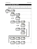 Preview for 32 page of Thermo Scientific ALPHA DO 2000 PG POLAROGRAPHIC DISSOLVED OXYGEN CONTROLLER TRANSMITTER Manual