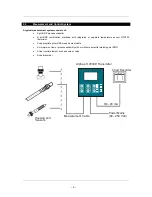 Preview for 9 page of Thermo Scientific ALPHA DO 2000 PPG Manual