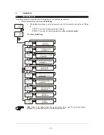 Preview for 21 page of Thermo Scientific ALPHA DO 2000 PPG Manual