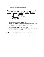 Preview for 30 page of Thermo Scientific ALPHA DO 2000 PPG Manual