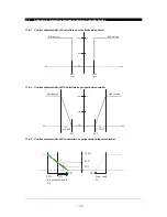 Preview for 43 page of Thermo Scientific ALPHA DO 2000 PPG Manual