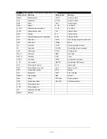 Preview for 46 page of Thermo Scientific ALPHA DO 2000 PPG Manual