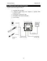 Предварительный просмотр 10 страницы Thermo Scientific Alpha DO 500 Manual