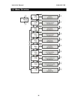 Предварительный просмотр 18 страницы Thermo Scientific Alpha DO 500 Manual