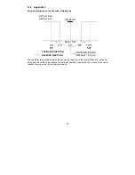 Предварительный просмотр 37 страницы Thermo Scientific Alpha pH 1000 Manual