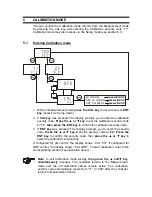 Preview for 22 page of Thermo Scientific ALPHA PH 2000 Manual