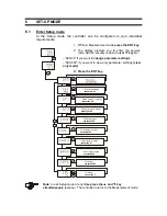 Preview for 27 page of Thermo Scientific ALPHA PH 2000 Manual