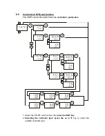 Preview for 32 page of Thermo Scientific ALPHA PH 2000 Manual