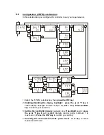 Preview for 37 page of Thermo Scientific ALPHA PH 2000 Manual