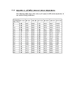 Preview for 50 page of Thermo Scientific ALPHA PH 2000 Manual