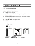 Preview for 10 page of Thermo Scientific Alpha pH 800 Manual