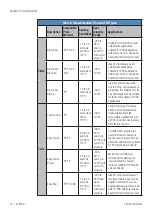 Preview for 14 page of Thermo Scientific ALPS30 User Manual