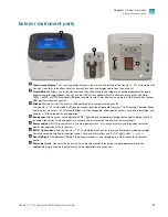 Предварительный просмотр 9 страницы Thermo Scientific AMQAF2000 User Manual