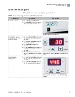 Предварительный просмотр 5 страницы Thermo Scientific Applied Biosystems GeneChip 645 User Manual