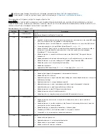 Preview for 2 page of Thermo Scientific Applied Biosystems QuantStudio 6 Pro User Manual