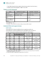 Preview for 16 page of Thermo Scientific Applied Biosystems QuantStudio 6 Pro User Manual