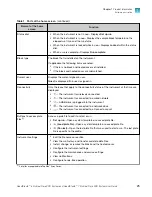 Preview for 25 page of Thermo Scientific Applied Biosystems QuantStudio 6 Pro User Manual