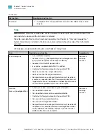 Preview for 28 page of Thermo Scientific Applied Biosystems QuantStudio 6 Pro User Manual