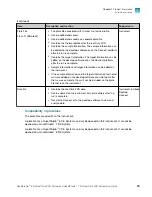 Preview for 29 page of Thermo Scientific Applied Biosystems QuantStudio 6 Pro User Manual