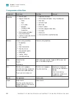 Preview for 30 page of Thermo Scientific Applied Biosystems QuantStudio 6 Pro User Manual