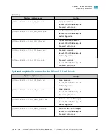 Preview for 35 page of Thermo Scientific Applied Biosystems QuantStudio 6 Pro User Manual