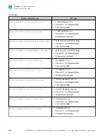 Preview for 36 page of Thermo Scientific Applied Biosystems QuantStudio 6 Pro User Manual