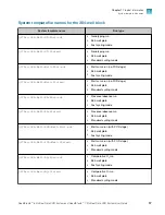 Preview for 37 page of Thermo Scientific Applied Biosystems QuantStudio 6 Pro User Manual