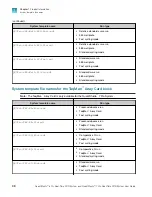 Preview for 38 page of Thermo Scientific Applied Biosystems QuantStudio 6 Pro User Manual