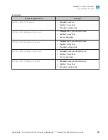 Preview for 39 page of Thermo Scientific Applied Biosystems QuantStudio 6 Pro User Manual