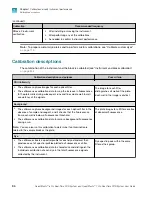 Preview for 86 page of Thermo Scientific Applied Biosystems QuantStudio 6 Pro User Manual