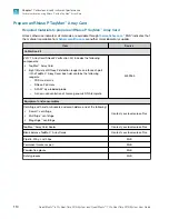 Preview for 110 page of Thermo Scientific Applied Biosystems QuantStudio 6 Pro User Manual