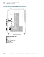 Preview for 196 page of Thermo Scientific Applied Biosystems QuantStudio 6 Pro User Manual