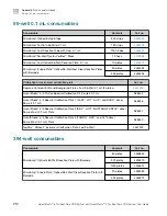 Preview for 210 page of Thermo Scientific Applied Biosystems QuantStudio 6 Pro User Manual