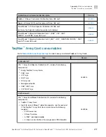 Preview for 211 page of Thermo Scientific Applied Biosystems QuantStudio 6 Pro User Manual