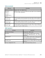 Preview for 225 page of Thermo Scientific Applied Biosystems QuantStudio 6 Pro User Manual