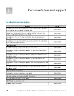 Preview for 232 page of Thermo Scientific Applied Biosystems QuantStudio 6 Pro User Manual