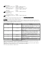 Preview for 2 page of Thermo Scientific Applied Biosystems QuantStudio User Manual